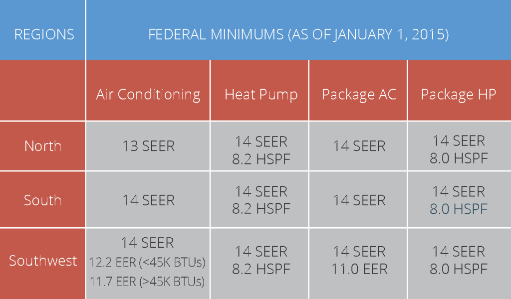 2025 Hvac Efficiency Standards