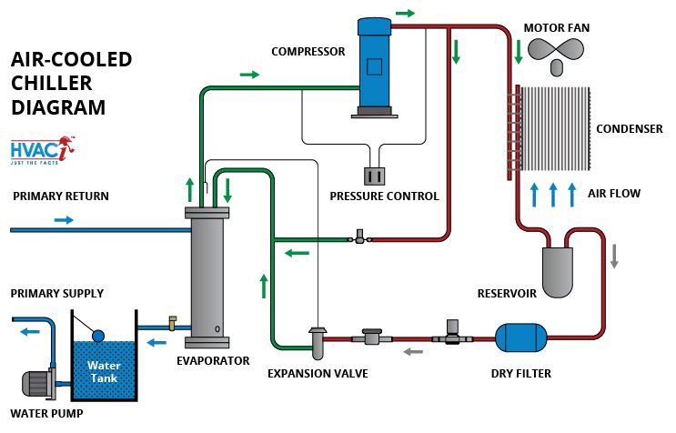 water cooled chiller diagram