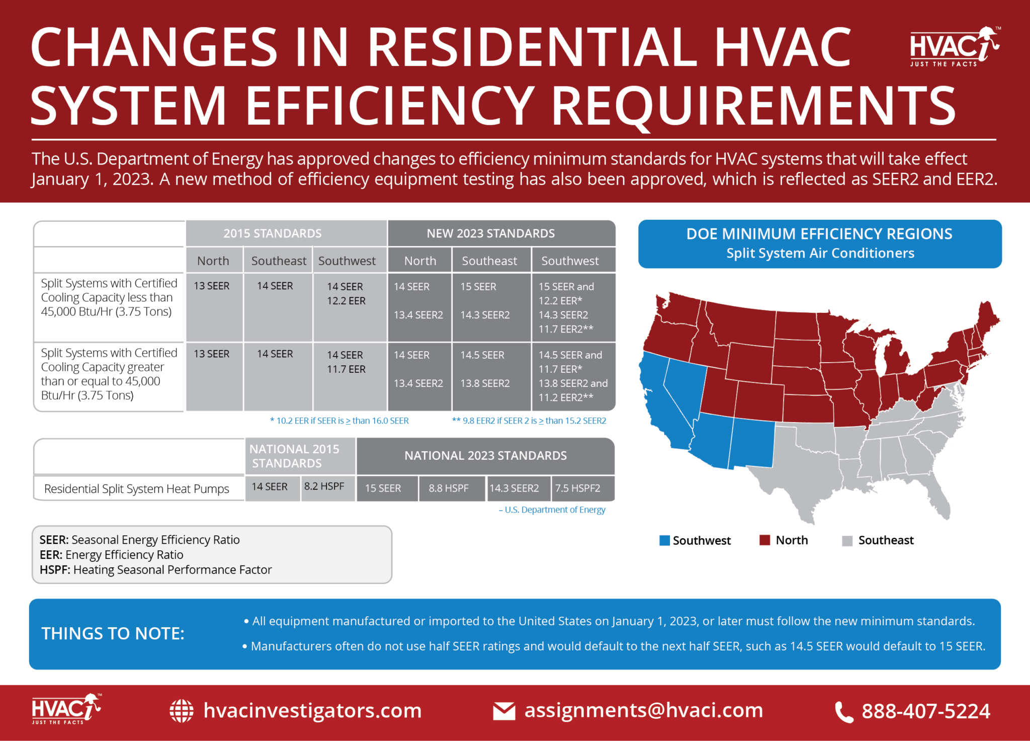 5 Things to Know About How SEER Regulation Changes Will Impact