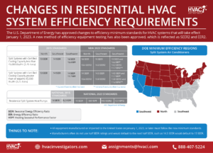 5 Things to Know About How SEER Regulation Changes Will Impact